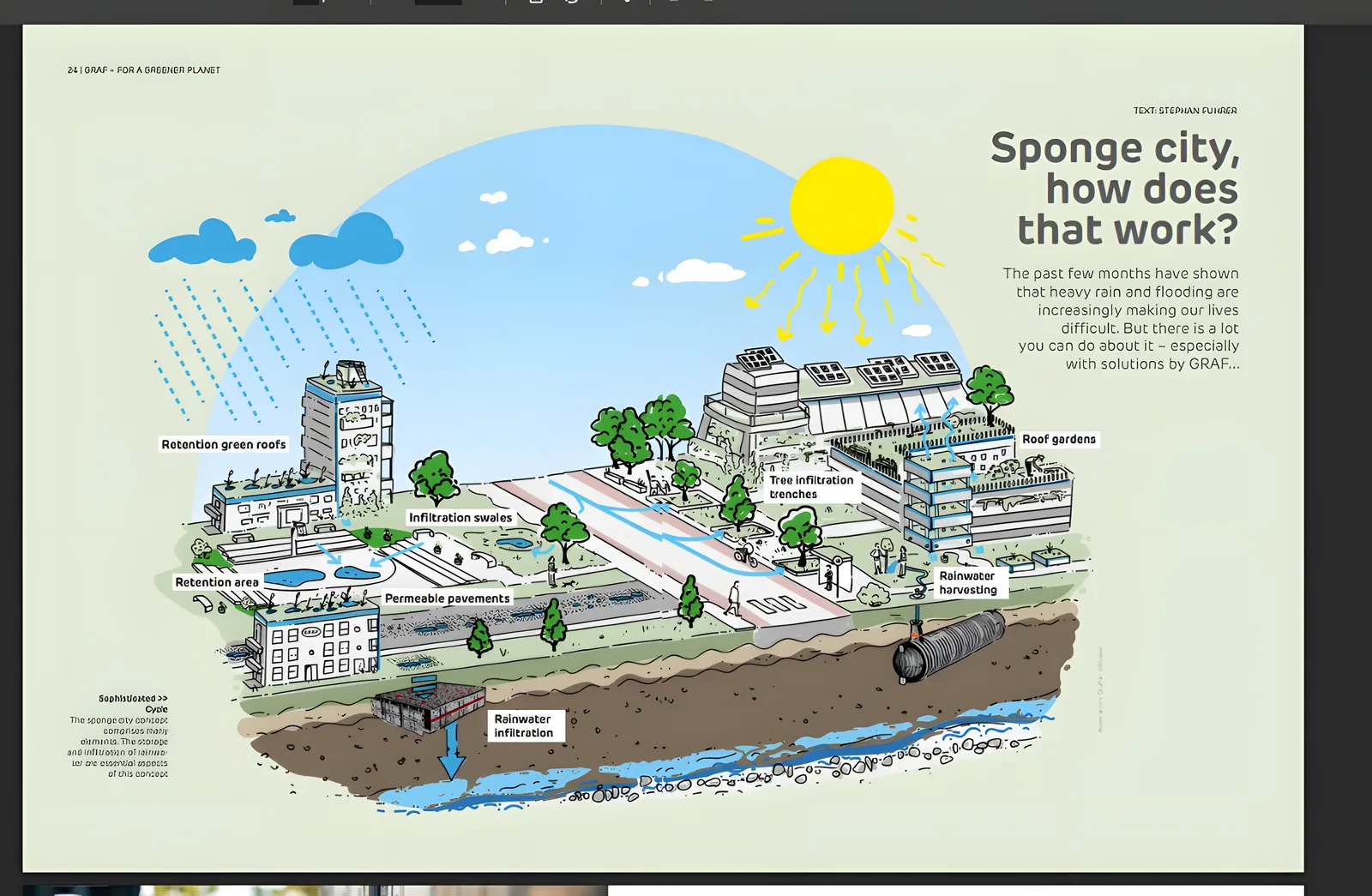 Sponge-city stormwater concept for Australian on-site detention projects